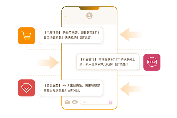 短信营销