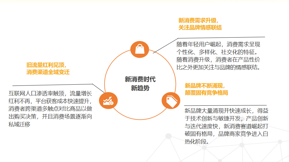 2个经典场景，看及猫云AI外呼如何解决品牌增长问题