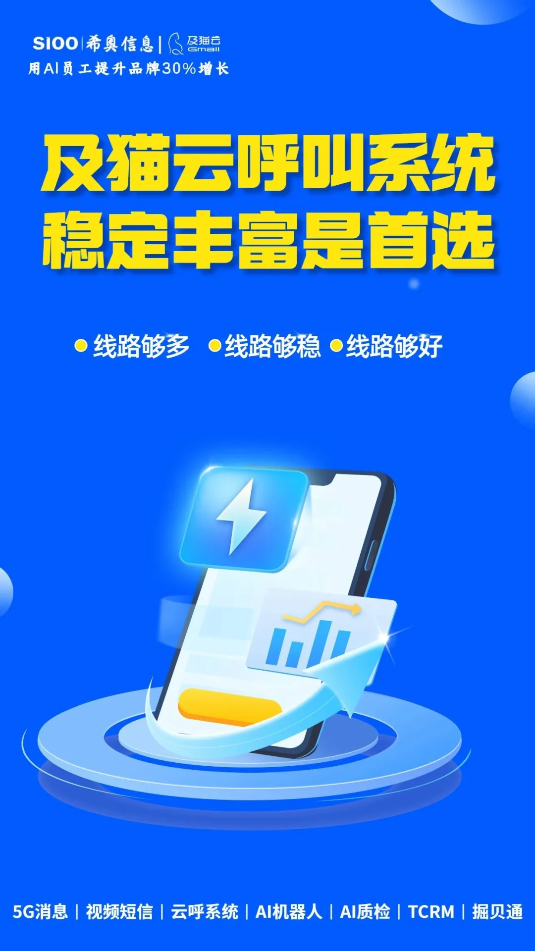 外呼系统千千万，为什么就选及猫云呼叫系统？