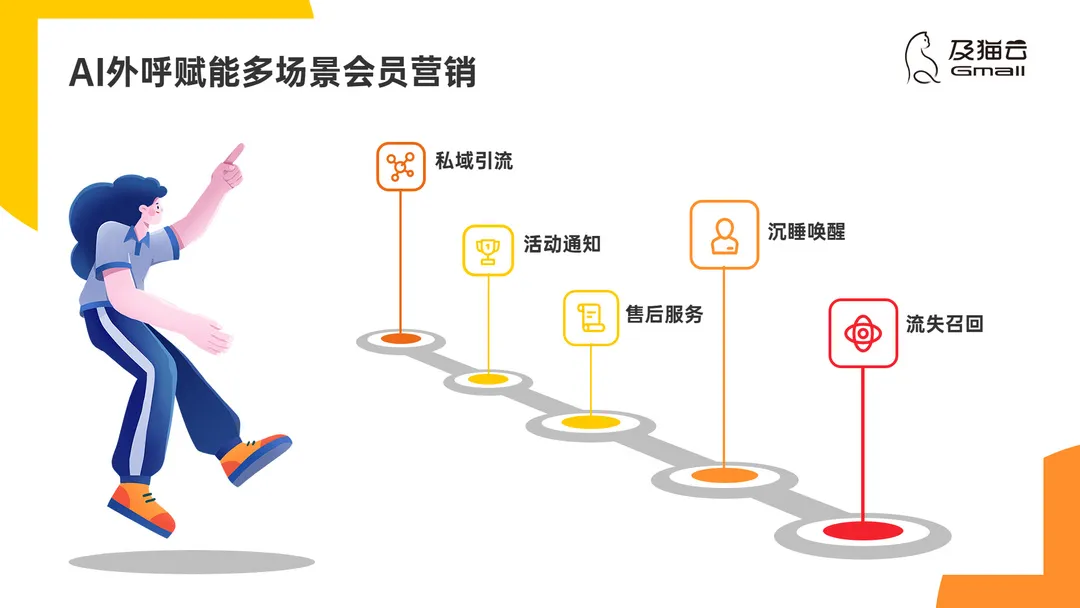 如何让私域会员保持长久的“生命力”？
