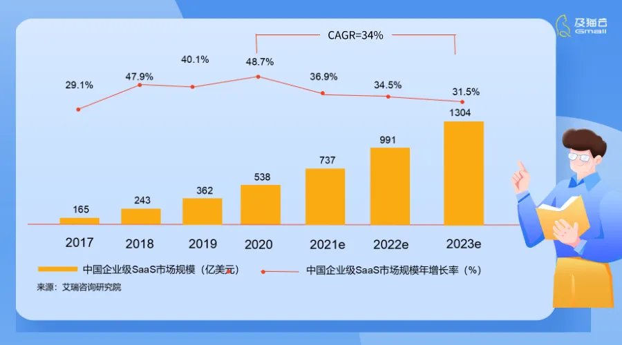 及猫云万亿市场，诚邀1000位合作伙伴共襄！